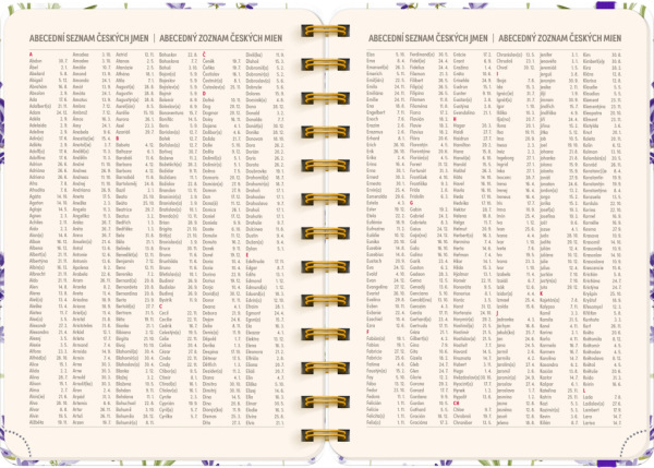 NOTIQUE Špirálový 18-mesačný diár Petito – Levanduľa 2026/2027, 13 x 18 cm 5