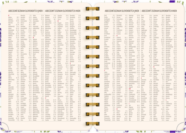 NOTIQUE Špirálový 18-mesačný diár Petito – Levanduľa 2026/2027, 13 x 18 cm 6