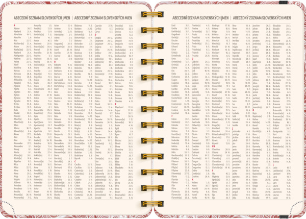 NOTIQUE Špirálový 18-mesačný diár Petito – Mraky 2026/2027, 13 x 18 cm 6