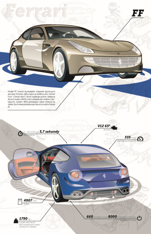 FERRARI, cestné autá – Kniha samolepiek 3