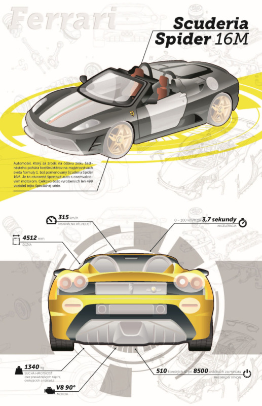 FERRARI, cestné autá – Kniha samolepiek 2