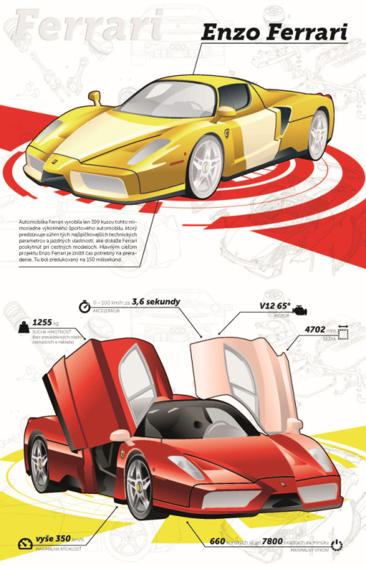 FERRARI, cestné autá – Kniha samolepiek 4
