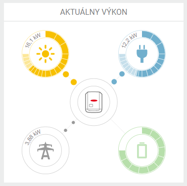 Fotovoltaická elektráreň xtra slovakia